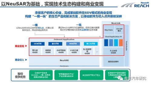 軟件定義汽車 四層架構(gòu)演進(jìn)趨勢(shì)與產(chǎn)業(yè)全景下的基礎(chǔ)軟件服務(wù)