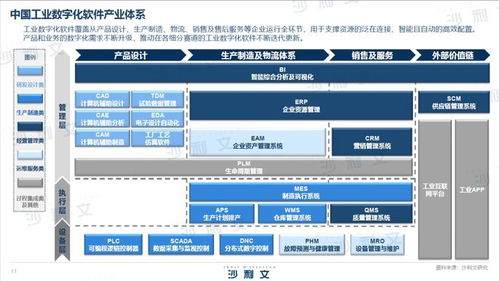 《2023年中國(guó)工業(yè)數(shù)字化軟件白皮書》解讀 基礎(chǔ)軟件服務(wù)成為工業(yè)轉(zhuǎn)型的核心基石